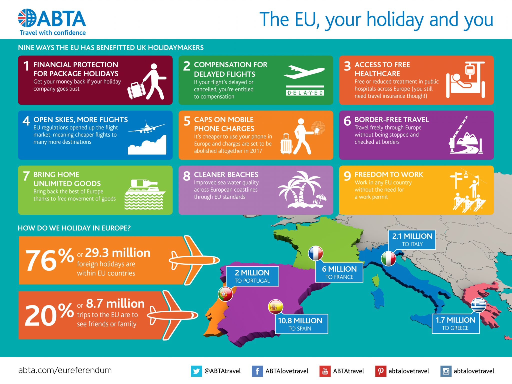 ABTA EU Brexit Infographic