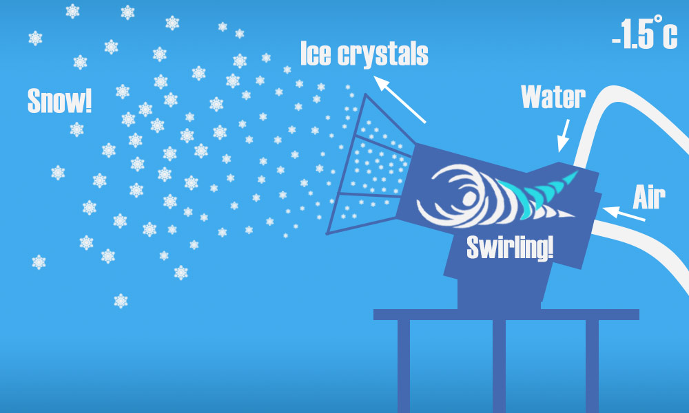 snow cannon diagram